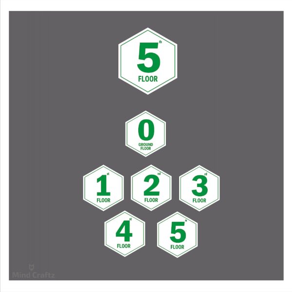 G Plus Five floors Hexagon Green Border style Lift Lobby Sign Board