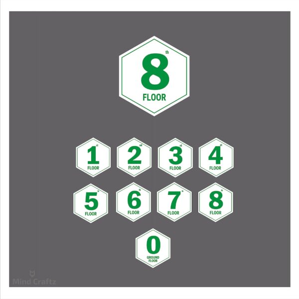 G Plus Eight floors Hexagon Green Border style Lift Lobby Sign Board